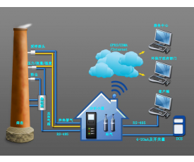 烟气在线监测